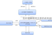 如何理解期货交易的成本结构