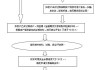 苏州期货开户怎么办理