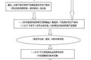 苏州期货开户怎么办理