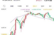 比特币一度大跳水，超27万人爆仓，“特朗普交易”降温