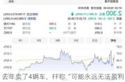 去年卖了4辆车，FF称“可能永远无法盈利”！公司盘前股价跌超20%