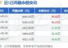 科威尔大宗交易折价成交7.60万股