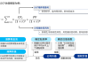 深度丨争议银行理财“自建估值模型”