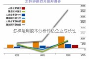 怎样运用股本分析评估企业成长性