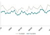 微泰医疗-B(02235.HK)6月26日耗资11万港元回购2.94万股