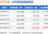 铭普光磁(002902.SZ)：部分董事、高管拟减持合计不超21.75万股