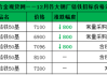 太钢青山 7 月高碳铬铁招标价平盘，市场稳中调整