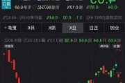 32只股遭北向资金减仓超50%