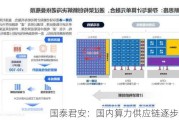 国泰君安：国内算力供应链逐步成熟