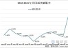 美国大选前 关键的通胀指标触及2021年以来的最低水平