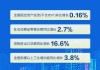 日媒：三季度GDP增长0.9% 日本经济延续复苏基调