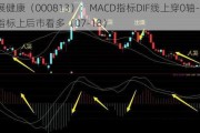 德展健康（000813）：MACD指标DIF线上穿0轴-技术指标上后市看多（07-18）