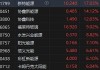 午评：港股恒指涨0.31% 恒生科指涨0.08%恒大汽车涨超81%