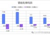 逸仙电商盘中异动 下午盘股价大跌5.67%报3.16美元