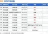 敏实集团(00425)8月23日斥资约562.87万港元回购50万股