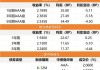 马棕油主力合约涨势：BMD合约收盘涨0.54%