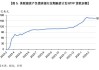 美联储 8 月维持利率不变概率为 90.7%：降息概率仅 9.3%