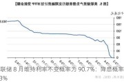 美联储 8 月维持利率不变概率为 90.7%：降息概率仅 9.3%