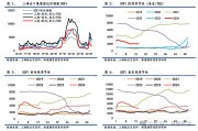 欧洲天然气期货周四至多上周涨约0.7%