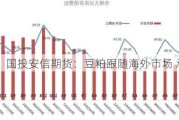 国投安信期货：豆粕跟随海外市场 承压下行