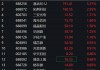 猪价仍存回升空间，农业50ETF(516810)早盘一度涨近1%