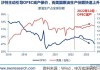 OPEC+会议召开在即，油价表现偏强