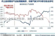 OPEC+会议召开在即，油价表现偏强