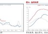 长安期货范磊：供需维持沥青或难明显波动，季节性变化买保仍存机会