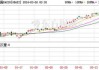 欧股主要指数收盘普涨 德国DAX30指数涨0.6%