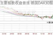 欧股主要指数收盘普涨 德国DAX30指数涨0.6%