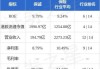 保诚(02378)7月17日斥资539.25万英镑回购75.44万股