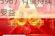 机构称增量政策或将延续，A50ETF华宝（159596）有望持续受益