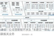 元道通信：公司目前暂不涉及“车路云一体化”的智能网联相关业务