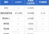 ASMPT：业绩下滑，中金下调目标价至 100 港元