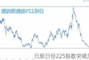 日股日经225指数突破历史新高