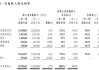 永达汽车：耗资67.3万港元回购33.1万股