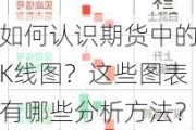 如何认识期货中的K线图？这些图表有哪些分析方法？