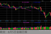 光大期货：6月5日金融日报