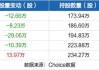 沪深股通|万凯新材5月28日获外资卖出1.42万股