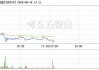 南山智尚(300918.SZ)：截至6月10日公司股东人数为15643人