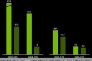 明年Q1见：英伟达将在中国推出缩水版RTX 5090 AI算力被严重限制