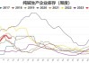 纯碱市场情绪转好：期现采购量增加预计价格稳步提升