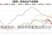 纯碱市场情绪转好：期现采购量增加预计价格稳步提升