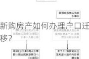 新购房产如何办理户口迁移？