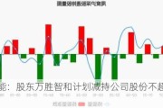 万胜智能：股东万胜智和***减持公司股份不超过约286万股