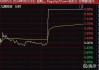 起司工坊盘中异动 股价大跌5.02%