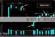 数字江恩：周五3056压力2