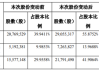 晟烨股份（839232）：设立控股子公司广州晟烨智算技术有限公司