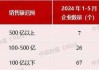 金科股份：上半年交房超2.6万套，位列行业第14位