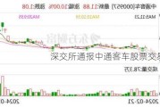 深交所通报中通客车股票交易情况